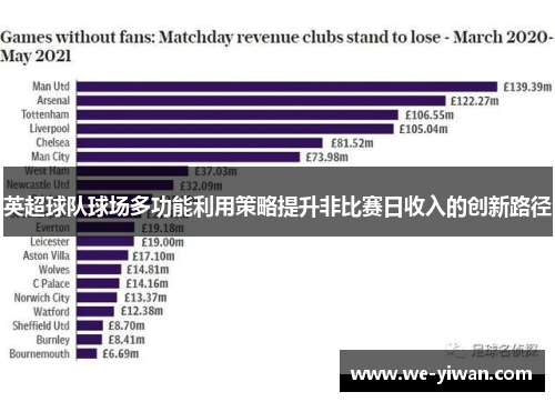 英超球队球场多功能利用策略提升非比赛日收入的创新路径