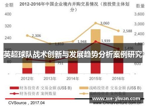英超球队战术创新与发展趋势分析案例研究