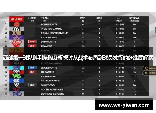 西部第一球队胜利策略分析探讨从战术布局到球员发挥的多维度解读 西部第一球队胜利策略分析探讨从战术布局到球员发挥的多维度解读