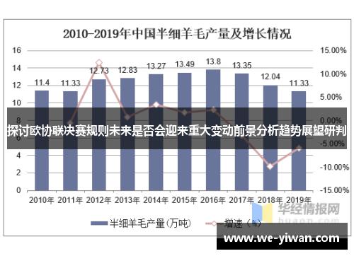 探讨欧协联决赛规则未来是否会迎来重大变动前景分析趋势展望研判