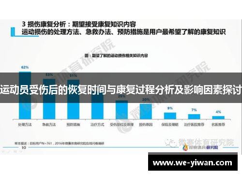 运动员受伤后的恢复时间与康复过程分析及影响因素探讨 运动员受伤后的恢复时间与康复过程分析及影响因素探讨