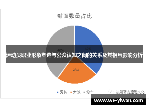 运动员职业形象塑造与公众认知之间的关系及其相互影响分析