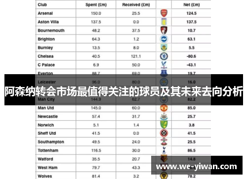 阿森纳转会市场最值得关注的球员及其未来去向分析
