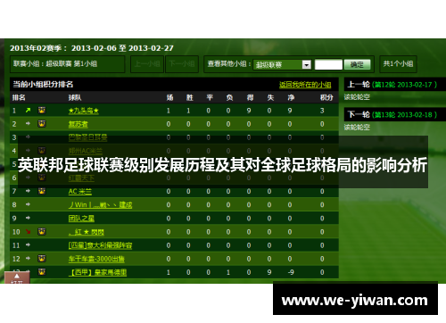 英联邦足球联赛级别发展历程及其对全球足球格局的影响分析