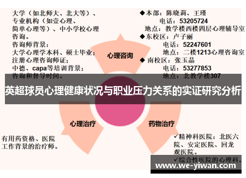 英超球员心理健康状况与职业压力关系的实证研究分析
