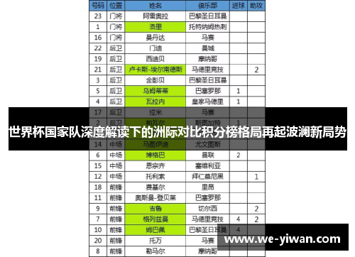 世界杯国家队深度解读下的洲际对比积分榜格局再起波澜新局势