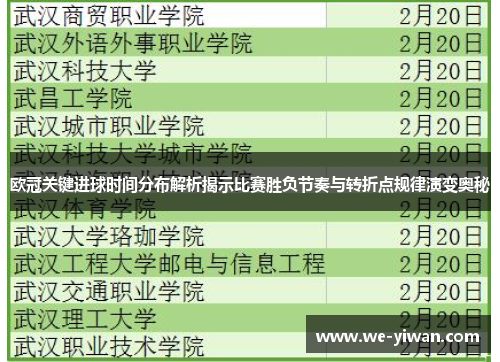 欧冠关键进球时间分布解析揭示比赛胜负节奏与转折点规律演变奥秘