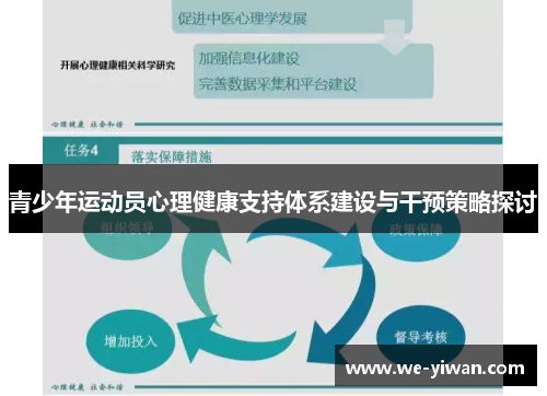 青少年运动员心理健康支持体系建设与干预策略探讨